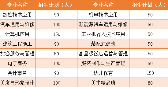 重慶市涪陵區職業教育中心中職招生計劃及專業!
