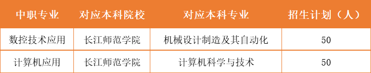重慶市涪陵區職業教育中心3+4招生計劃及專業!