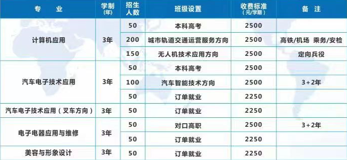 重慶市綦江職業技術學校招生專業及收費