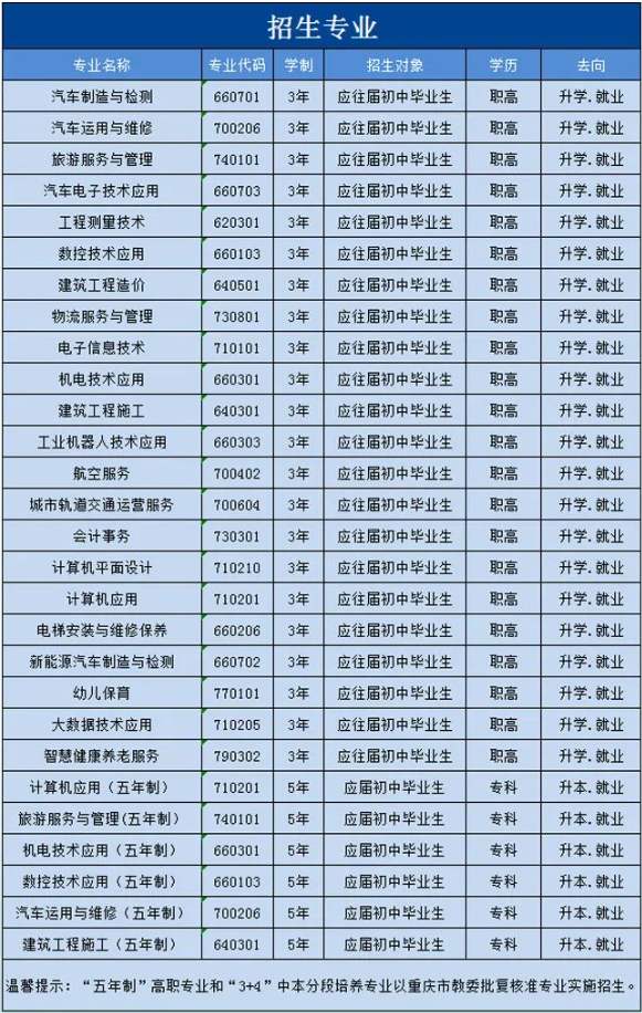 重慶市渝北職業(yè)教育中心招生計(jì)劃專業(yè)