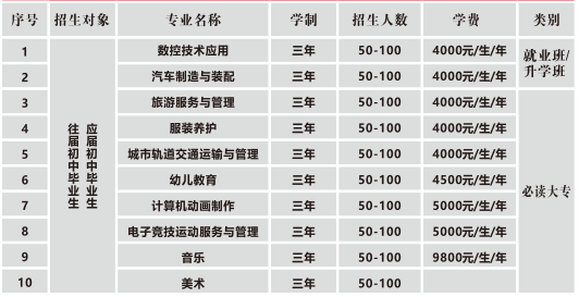 重慶市青山工業(yè)技工學(xué)校招生計劃及專業(yè)