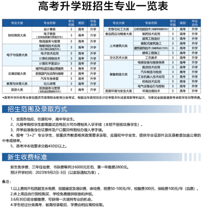 2023年重慶市工業(yè)學校招生簡章