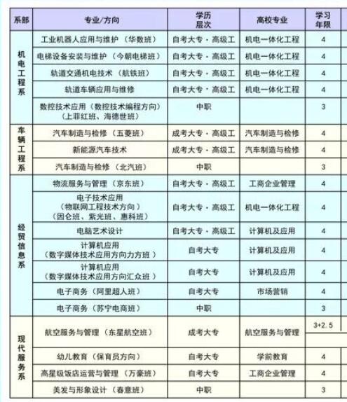 2018年重慶機(jī)械技師學(xué)院機(jī)械高級技工學(xué)校招生專業(yè)及說明
