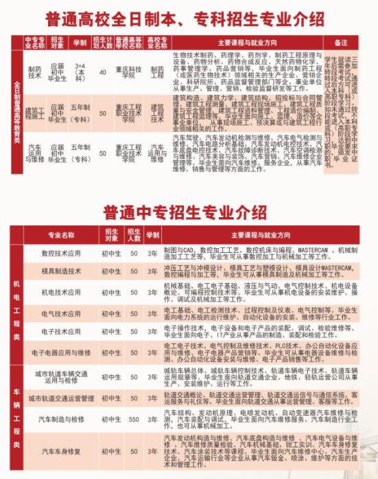 2018年重慶市工業(yè)學(xué)校招生簡章來啦!