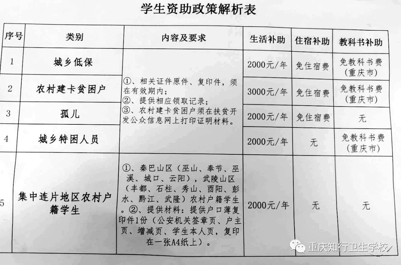 重慶知行衛生學校2020年招生簡章