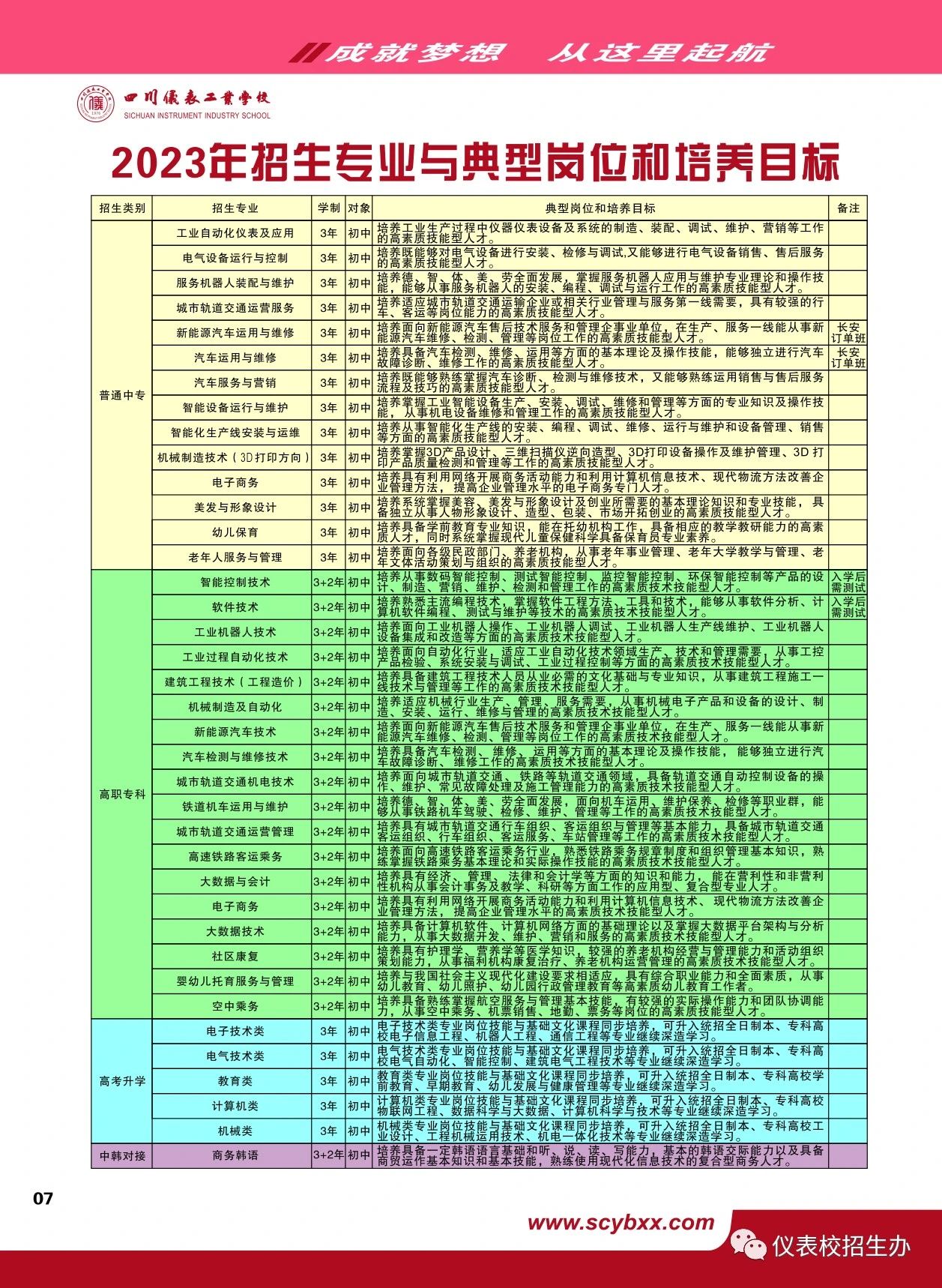 四川儀表工業(yè)學(xué)校2023年招生簡章