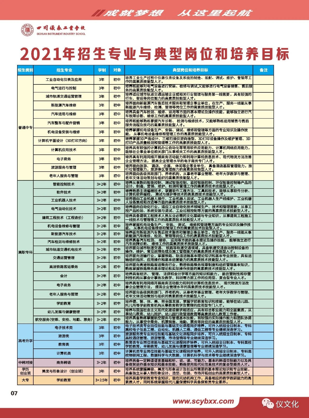 四川儀表工業學校2021年招生簡章