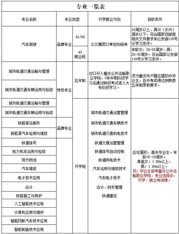 2024年重慶市交通高級技工學(xué)校招生簡章