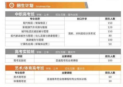 2024年重慶市聚英技工學(xué)校沙坪壩校區(qū)招生簡章