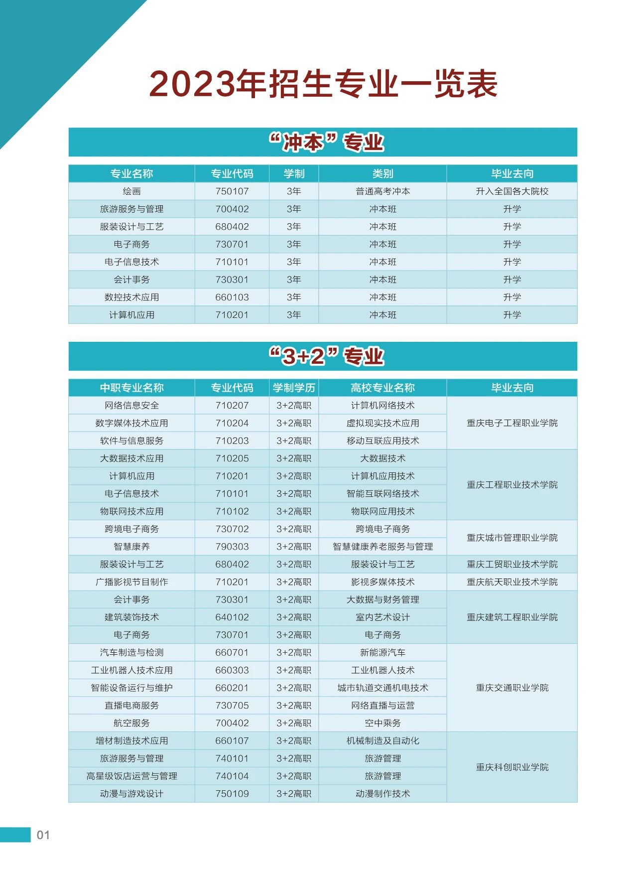 2023年重慶市龍門浩職業(yè)中學(xué)校招生簡章