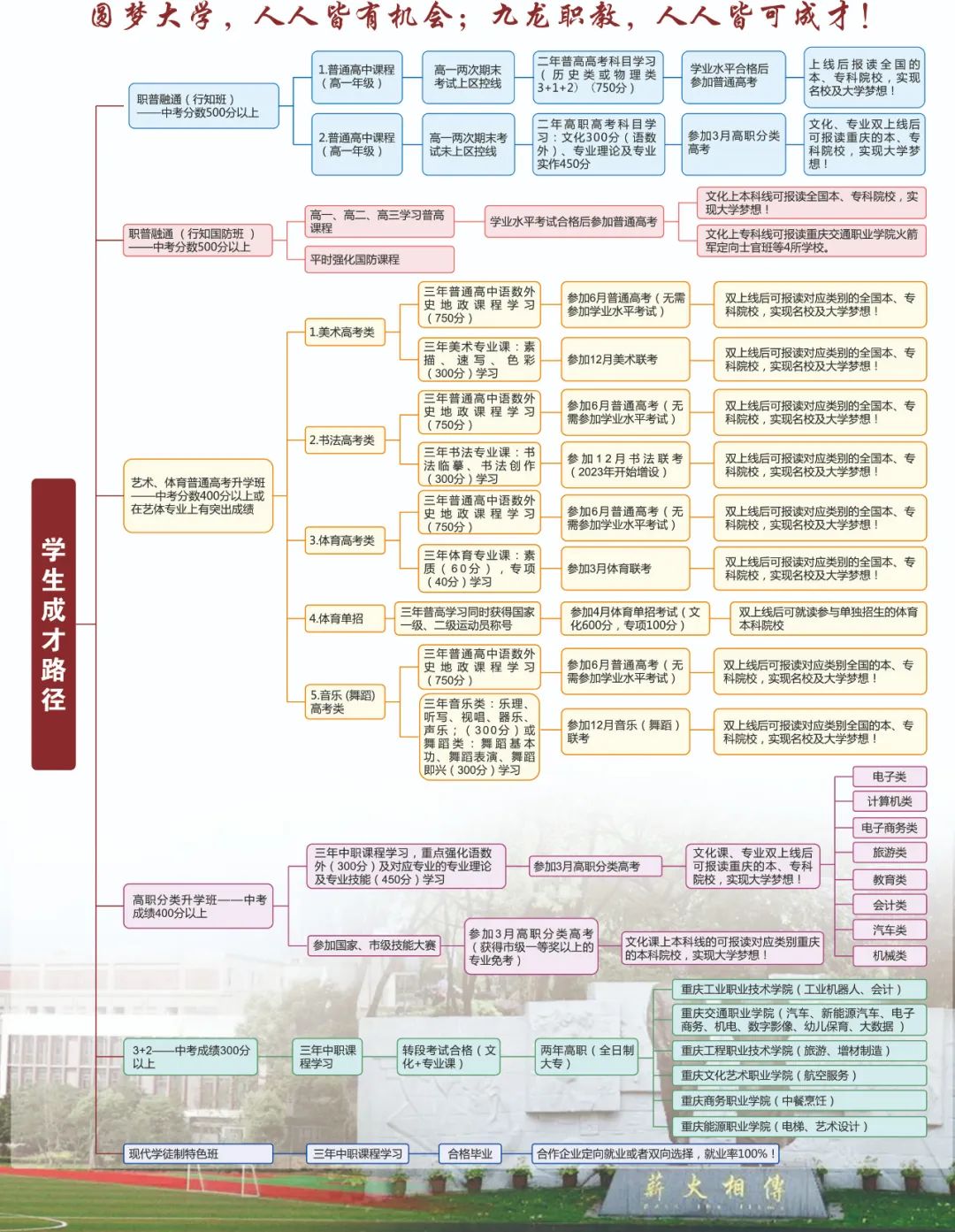 2024年重慶市九龍坡職業(yè)教育中心招生簡章