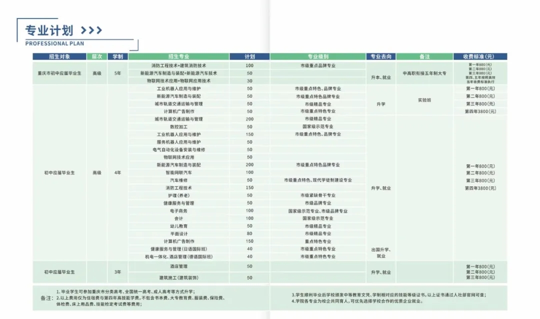 重慶能源工業技師學院2024年招生簡章(重慶市科能高級技工學校)