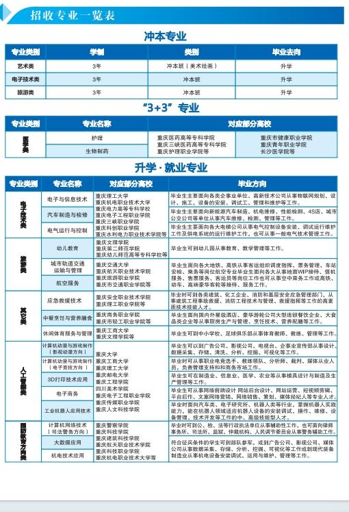 重慶市機(jī)電工程技工學(xué)校招收專(zhuān)業(yè)一覽表