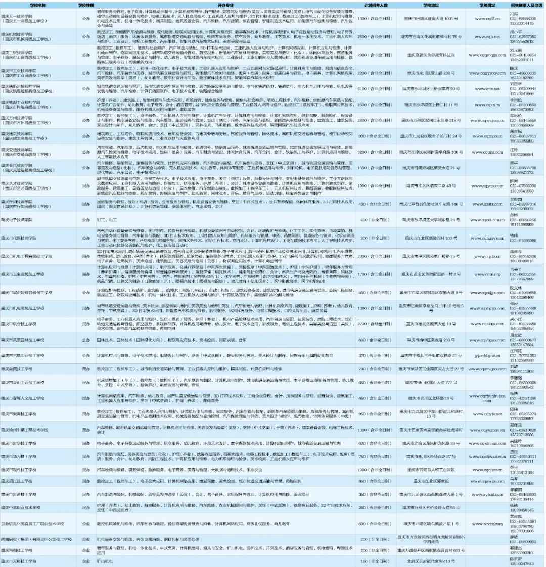 重慶中專技校招生學校
