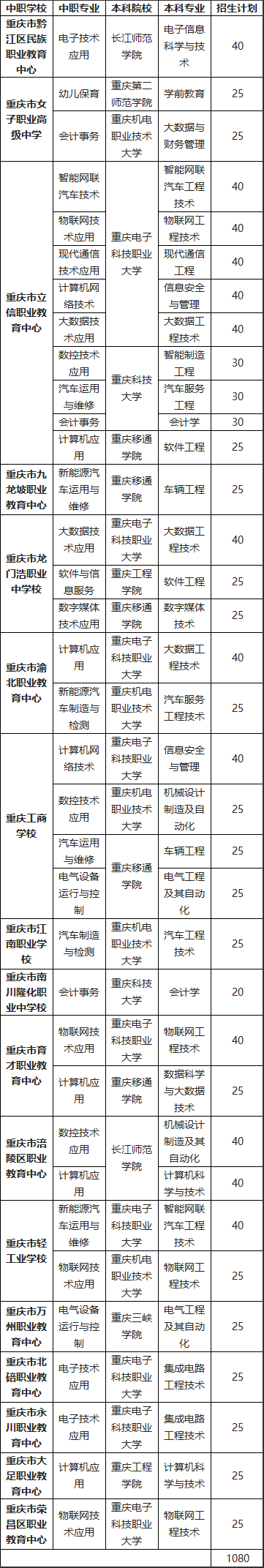 重慶中職學校