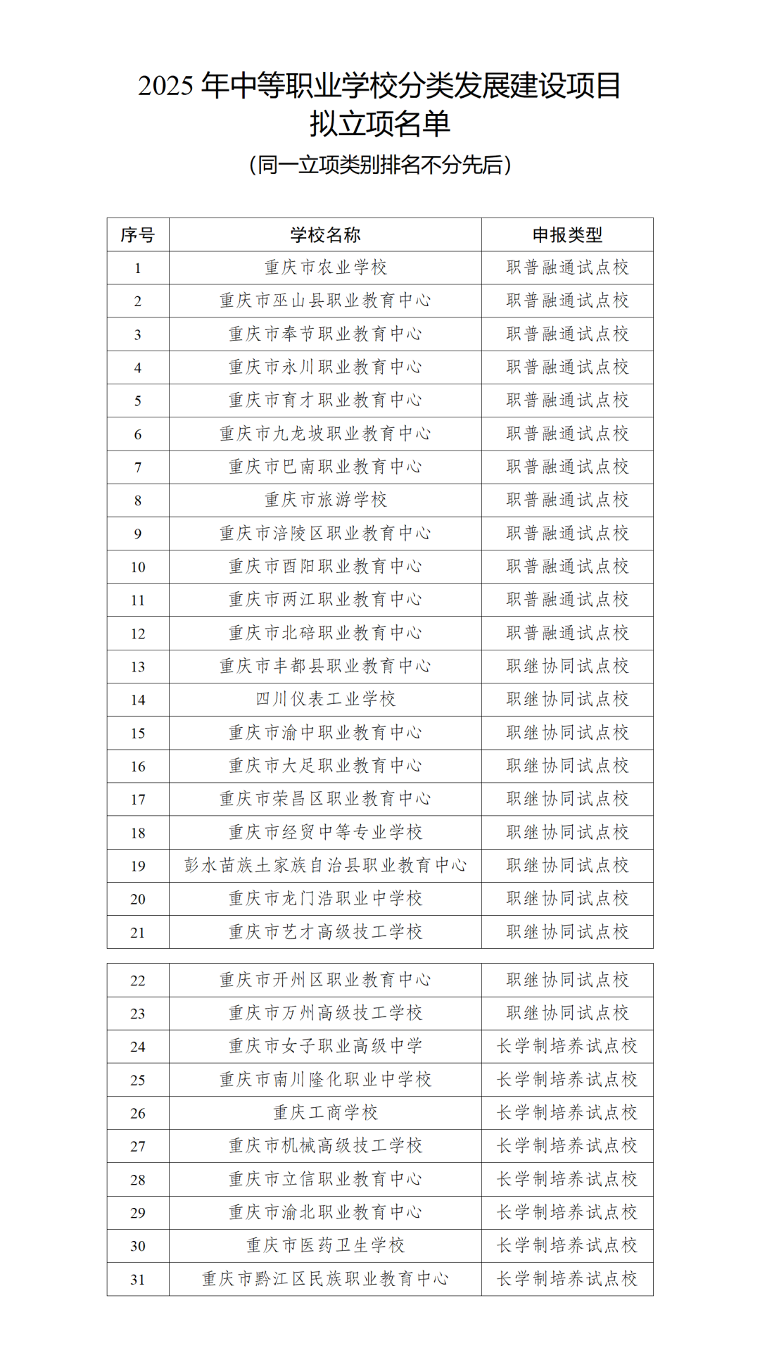 重慶中專招生網(wǎng)